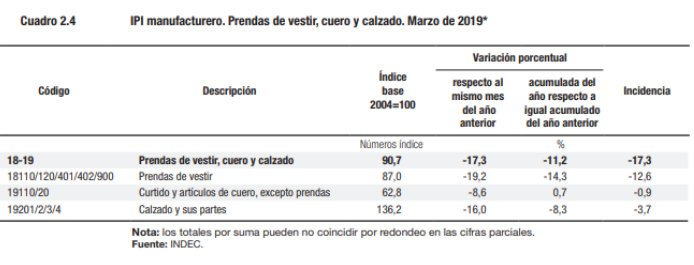 Cuadro de Indec