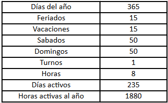 Archivo:Ritmo de trabajo válvulas.png