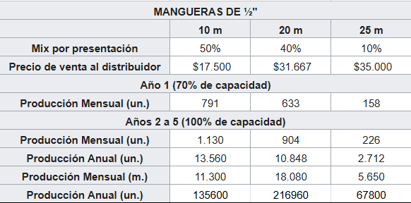 Archivo:CuadroPdV.png