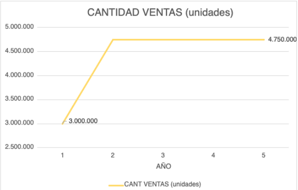 Archivo:Lineas.v.png