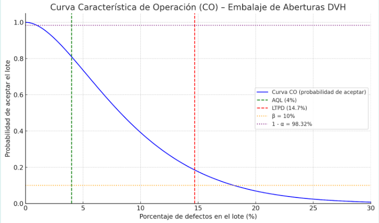 Archivo:Curva CO. jpg.png