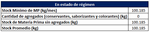 MP y Agregados