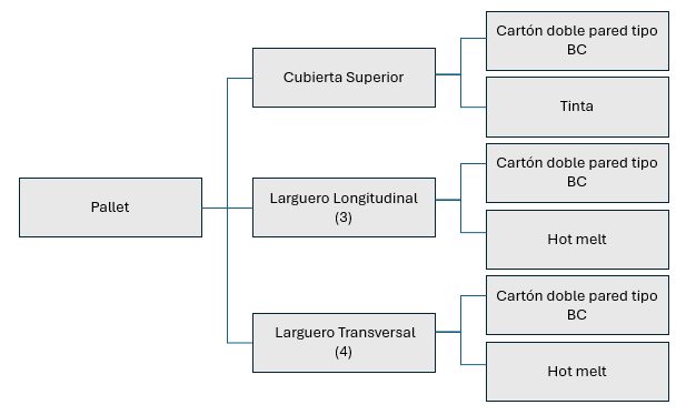 Archivo:BOM Ecorrug.png