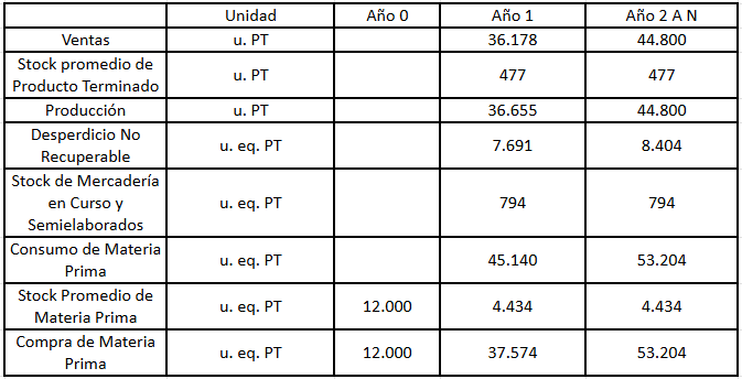 Archivo:Cuadro evolucion mercaderias - valvulas.png