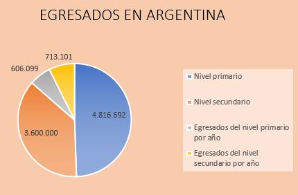 Archivo:4 egresados argentina.jpg