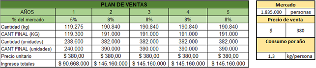 Plan de Ventas