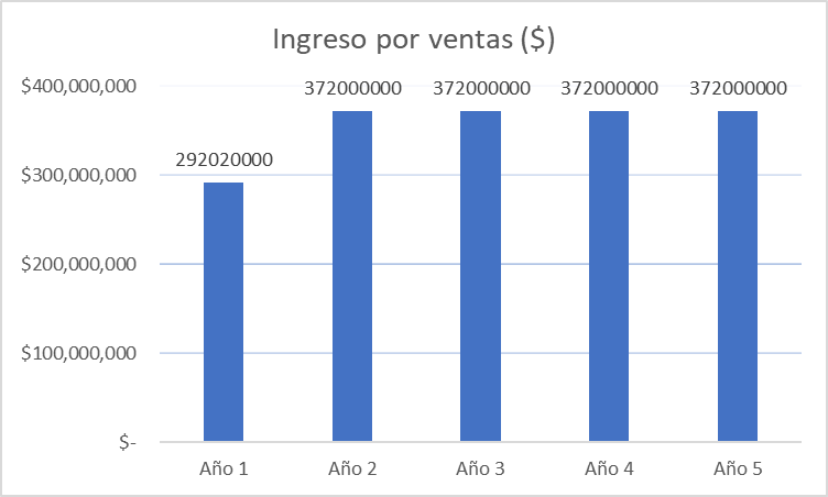 Archivo:Plan de ventas v2 en pesos.png