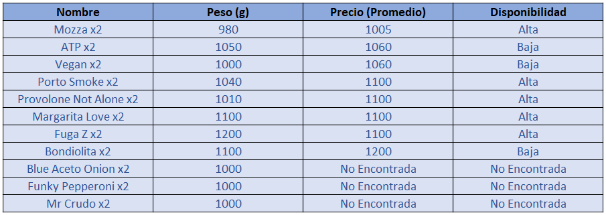 Archivo:Productos y precios Pizza Zën.png