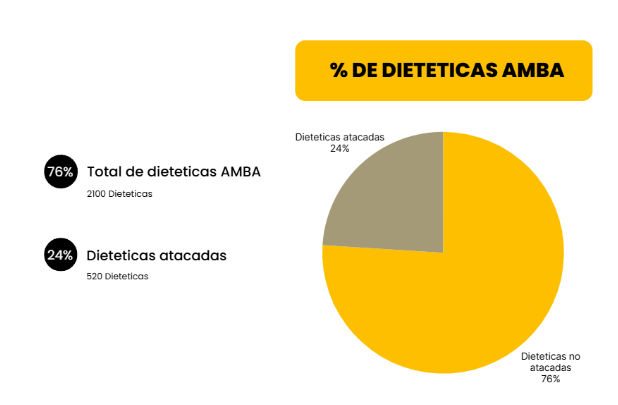 Archivo:% dieteticas plan de ventas.png