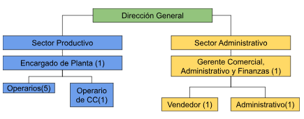 Archivo:Captura de pantalla 2026-07-01 203605.png