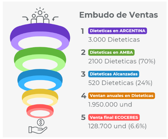 Archivo:Embudo de ventas.png