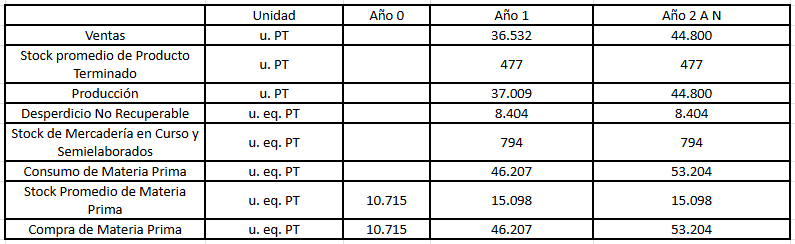 Archivo:Cuadro evolucion - valvulas II.png