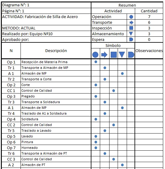 Archivo:Cursograma Analítico Final.jpg