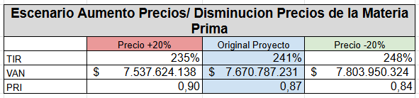 Archivo:MP RIESGO.png