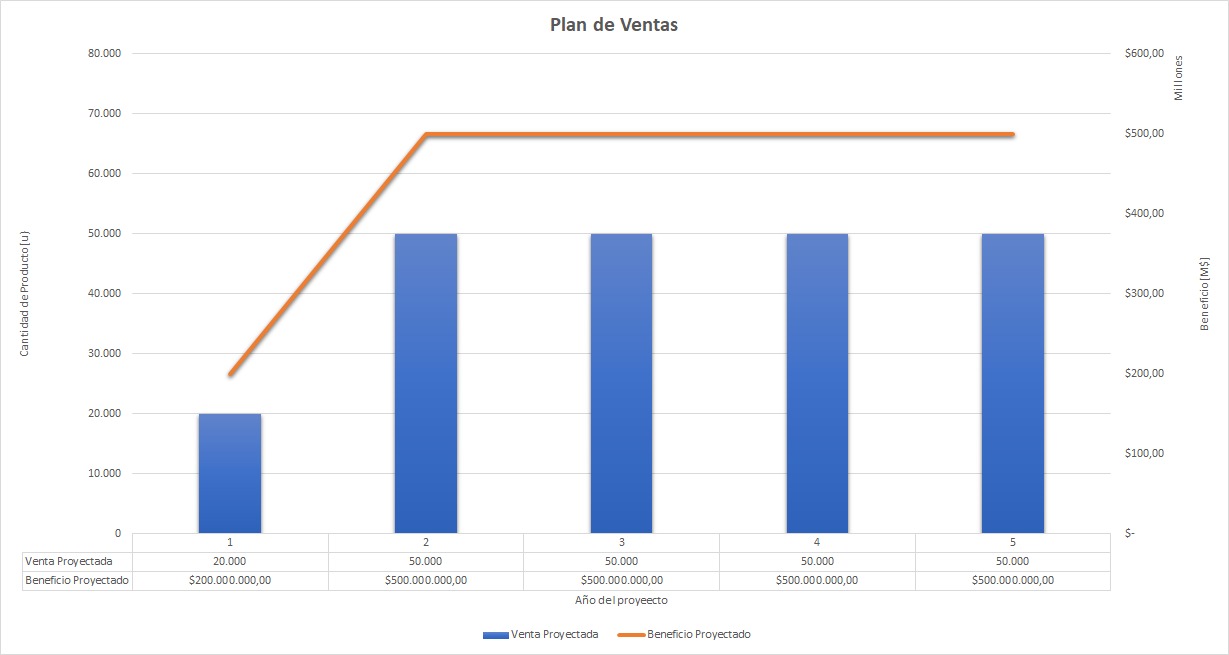 Plan de Ventas