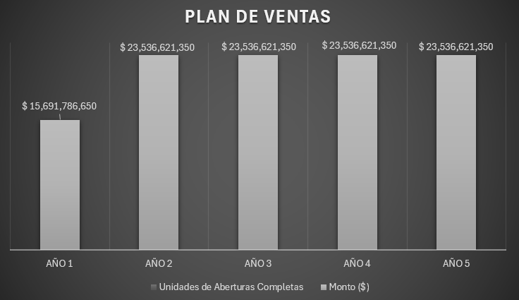 Archivo:Facturación Estimada.png