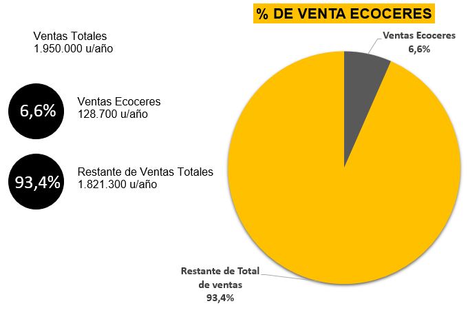 Archivo:Grafico edp 2026 grupo3.jpg