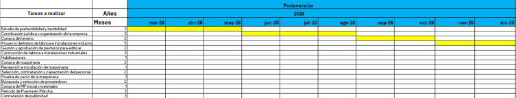 Archivo:Cronograma 1.png