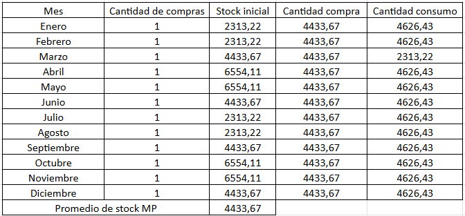 Archivo:Programa de compras - valvulas.png