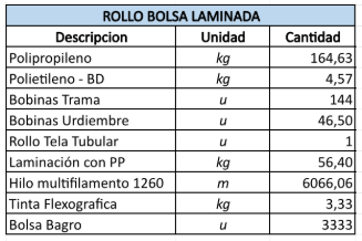 Archivo:Bom bolsa laminada.png