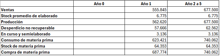 Archivo:Cuadro resumen del programa general de evolución.png