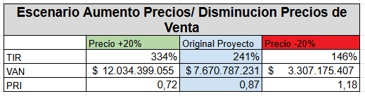 Archivo:PRecios.png
