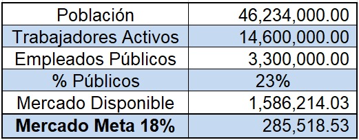 Archivo:Mercado Meta 18%.jpg