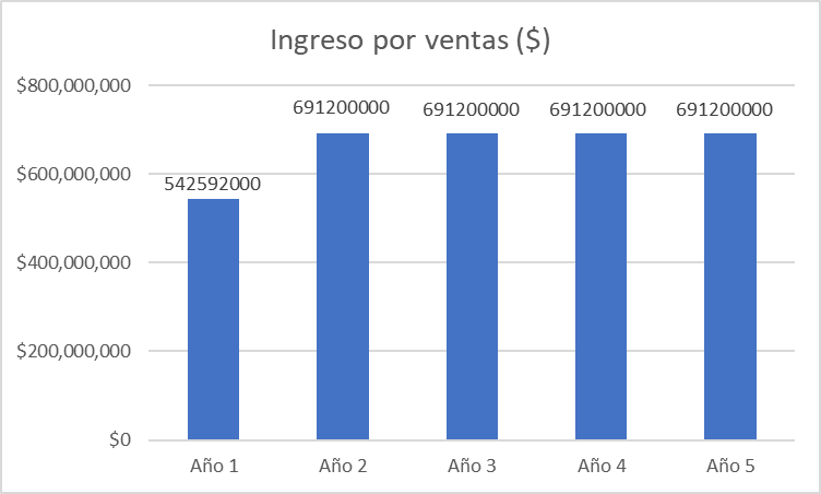 Archivo:Plan de ventas precio nuevo.png