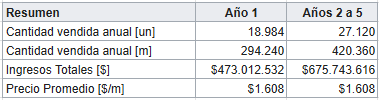 Archivo:Resumen Plan de Ventas Elefan.png