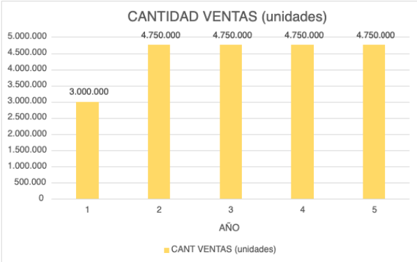 Archivo:Barras.v.png