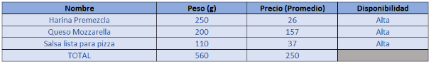 Archivo:Productos y precios Pizza Casera.png