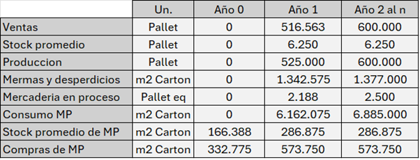 Imagen X: Determinación de la evolución de las mercaderías