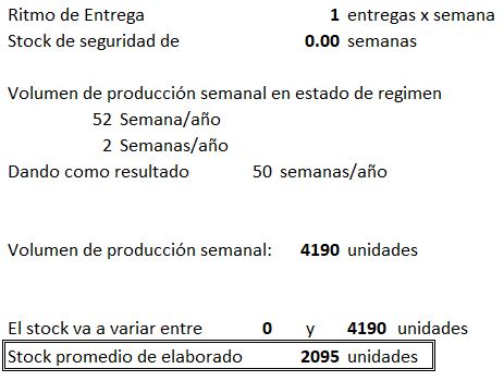 Archivo:Determinación del stock promedio de producto elaborado.jpg