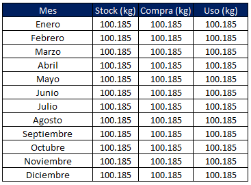 Programa de compras