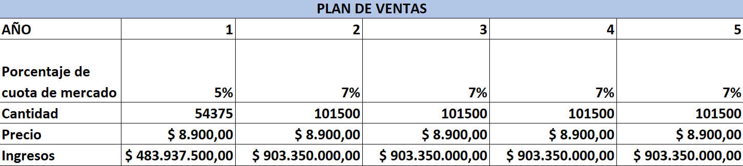 tabla PxQ