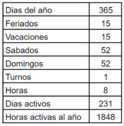 Ritmo de trabajo
