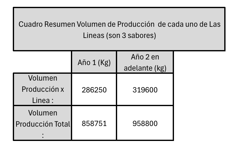 Archivo:Cuadro Vol Producción.png