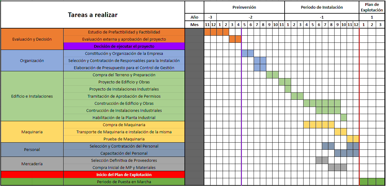 Actualizado a 3 meses de puesta en marcha