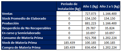 Programa General de Evolución