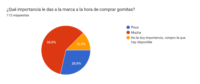 Archivo:Importancia de los clientes con la marca.png