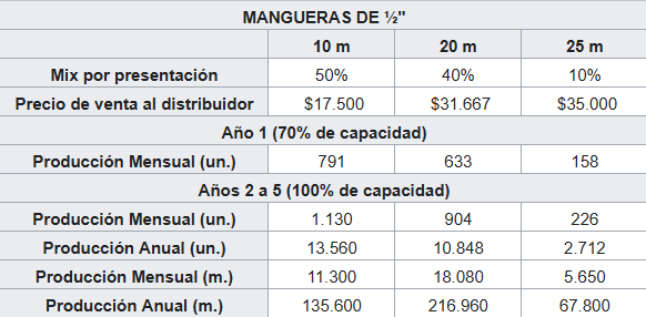 Archivo:PDVCuadro.png