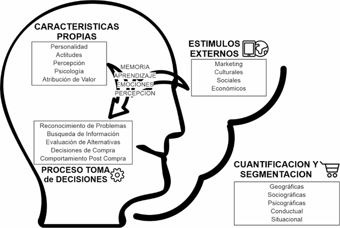 MERCADO CONSUMIDOR- Aspectos que Afectan a los Clientes
