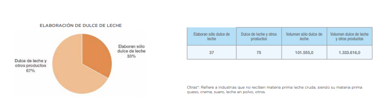 Archivo:Empresas productoras de Dulce de Leche.png