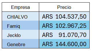 Archivo:Precios mercado V2.png
