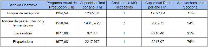 Archivo:Aprovechamientoleche.png