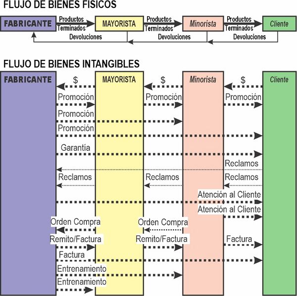 Archivo:BienesIntangibles.jpg