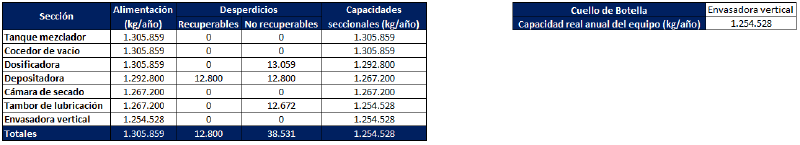 Archivo:Ej 5 cdb y capacidad real anual.png