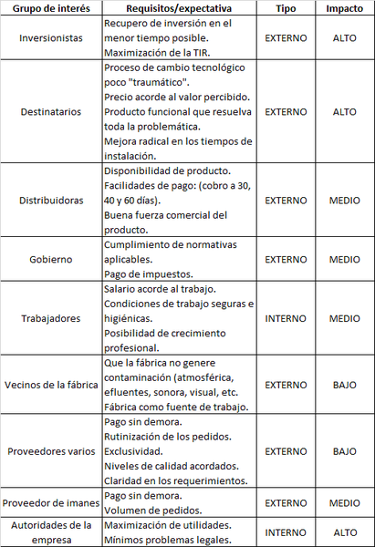 Archivo:G4 16.png