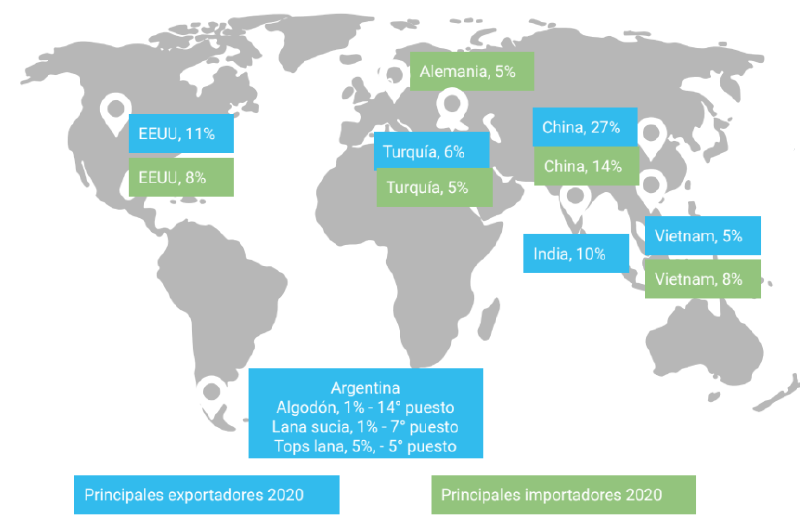 Archivo:Mercado mundial industria textil.png