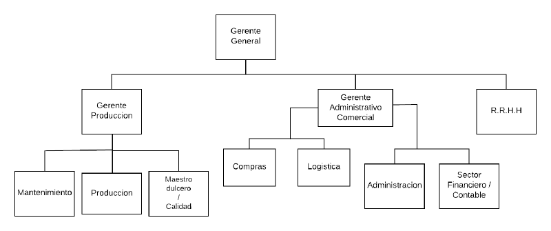 Archivo:EDPOrganigrama.png